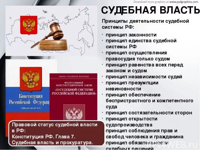 Принципы судебной системы РФ. Принципы деятельности судебной системы. Принципы осуществления судебной власти. Принципы судебной системы РФ Конституция.