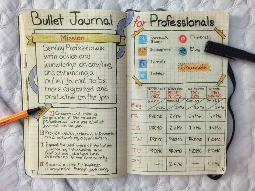Метод bullet. Bullet journal 2025. булет джорнел. дневник буллет джорнал. буллет джорнал на русском примеры.