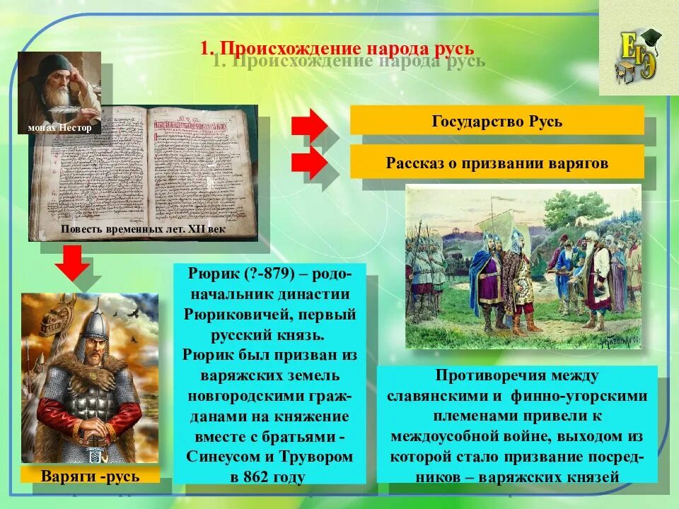 Русь информация. Происхождение народа русь. возникновение народов. возникновение руси. возникновение народности.
