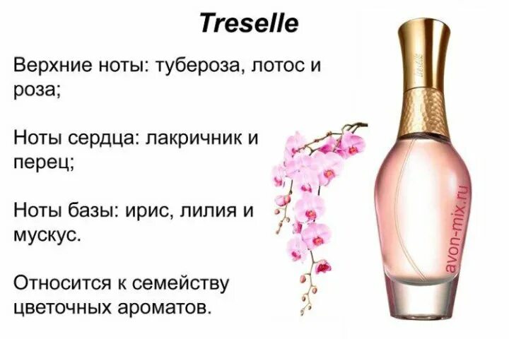 Avon состав. Духи трезель эйвон. Духи эйвон Treselle. Духи эйвон трезель аромат. Эйвон туалетная вода Treselle к.