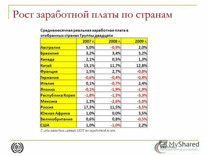 Костанай зарплаты