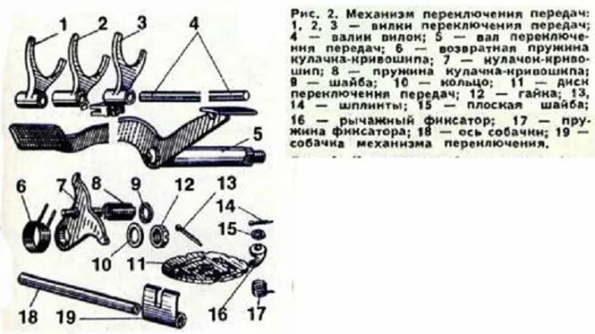 Переключение скоростей на мотоцикле. Схема коробки передач мотоцикла Днепр. Схема переключения передач мотоцикла Урал. Коробка передач Днепр 11 схема переключения. Коробка передач мотоцикла Днепр схема.