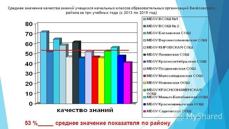 Анализ качества знаний в школе. Анализ качества знаний в школе