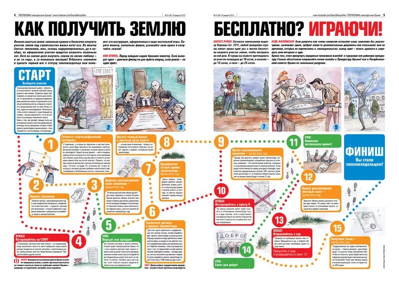 Как получить землю от государства 2024. Получил участок от государства.