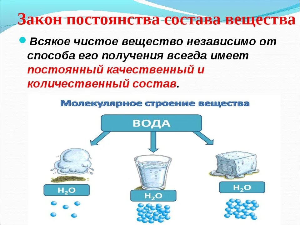 Закон постоянного состава химия. Закон постоянства состава вещества. Закон постоянства состава вещества примеры. Законон постоянства состава.