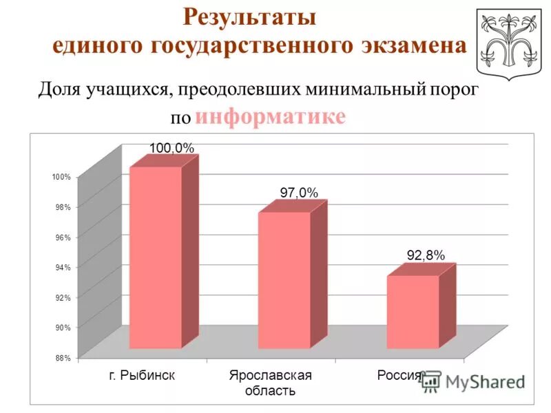 результаты единого государственного