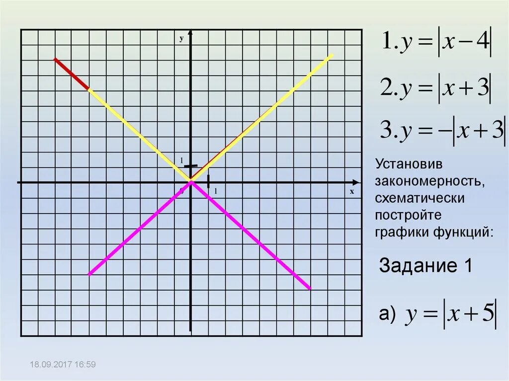 По имеющемуся описанию постройте схематично график. Схематически графики функций. Как построить схематический график функции. Задание на построение графиков функций. Построить схематически график функции.