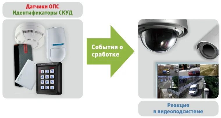 Опс скуд. Пожарная сигнализация аларм. Пожарно охранная сигнализация bolid. Структурная схема подключения камер visio. Опс скуд.