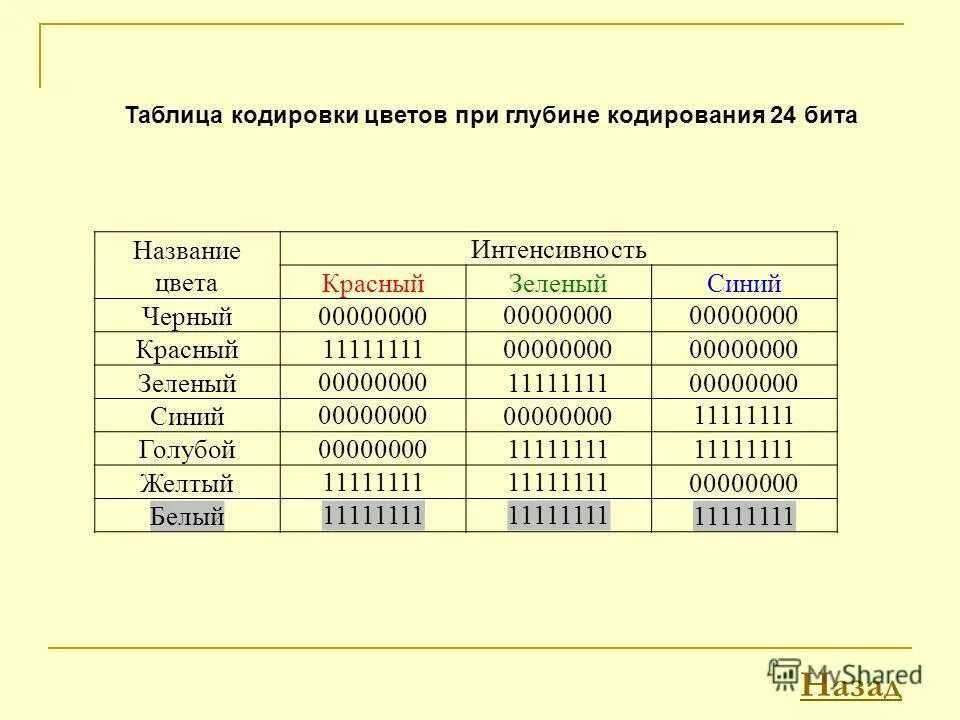 Kem bit text. Глубина цвета 24 бит. Единицы измерения информации. Единицы измерения количества информации таблица. Как увеличить скорость загрузки.