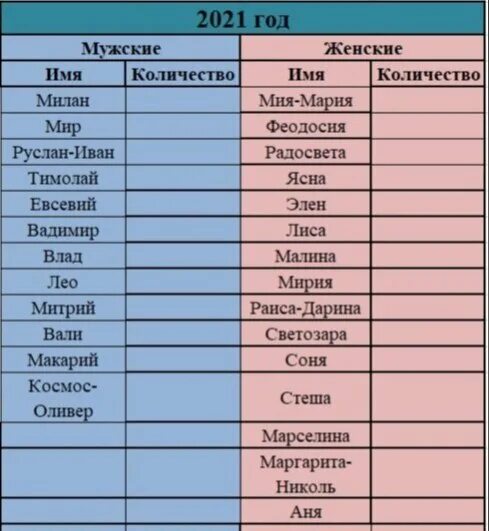Как называли детей в 2025