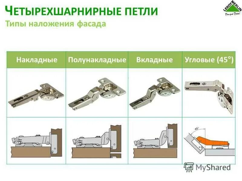 Как называется крепление дверей