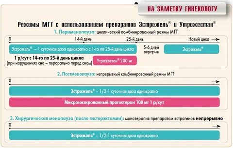 Через сколько после утрожестана приходят месячные
