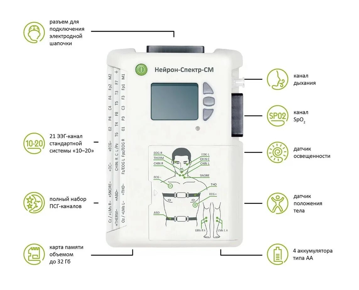 Беспроводной амбулаторный регистратор Нейрон-спектр-см. Нейрон-спектр-см беспроводной амбулаторный регистратор ЭЭГ/ПСГ. Система для амбулаторной регистрации ЭЭГ И ПСГ Нейрон-спектр-см. Нейрон спектр см.