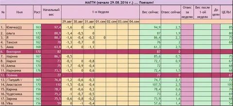 Магги 4 неделя