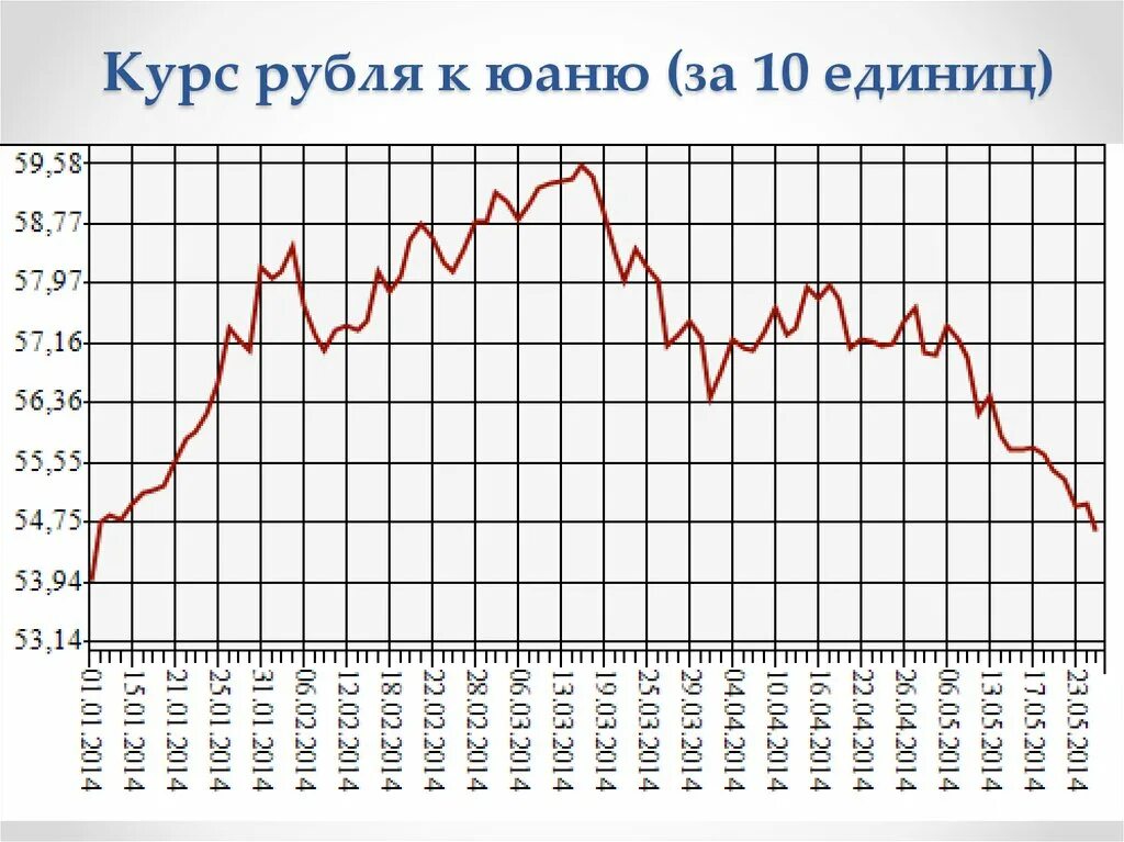 Курс покупки юаня