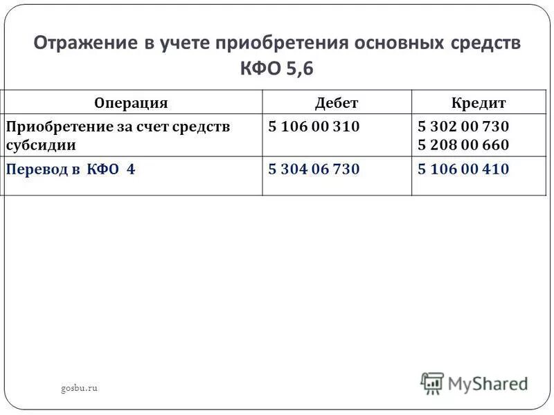 Увеличение стоимости ос. 3. Программа приобретения основных средств. Проводки по поступлению ос. Учет основных средств.