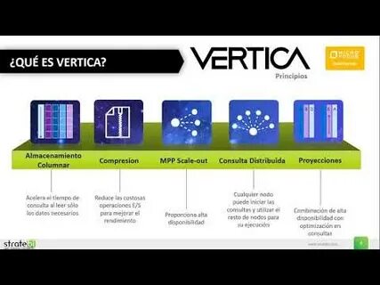 Vertica