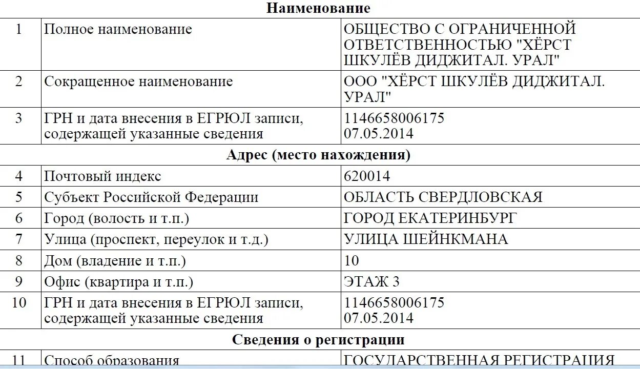 Полное и сокращенное название ООО. Полное Наименование ООО. Сокращенное Наименование ООО. Сокращённое название ООО. 14 полное название