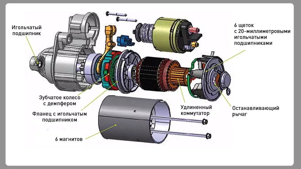Устройство стартера с постоянными магнитами. Стартер схема устройство. Стартер на магнитах ВАЗ характеристики. Стартер БАТЭ ВАЗ на постоянных магнитах. Стартер гибрид