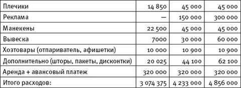 Уровни масштаба
