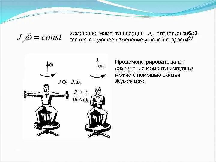 Как изменится момент. Скамья Жуковского закон сохранения момента импульса. Момент импульса скамьи Жуковского. Механика твердого тела момент инерции. Момент инерции скамьи Жуковского формула.