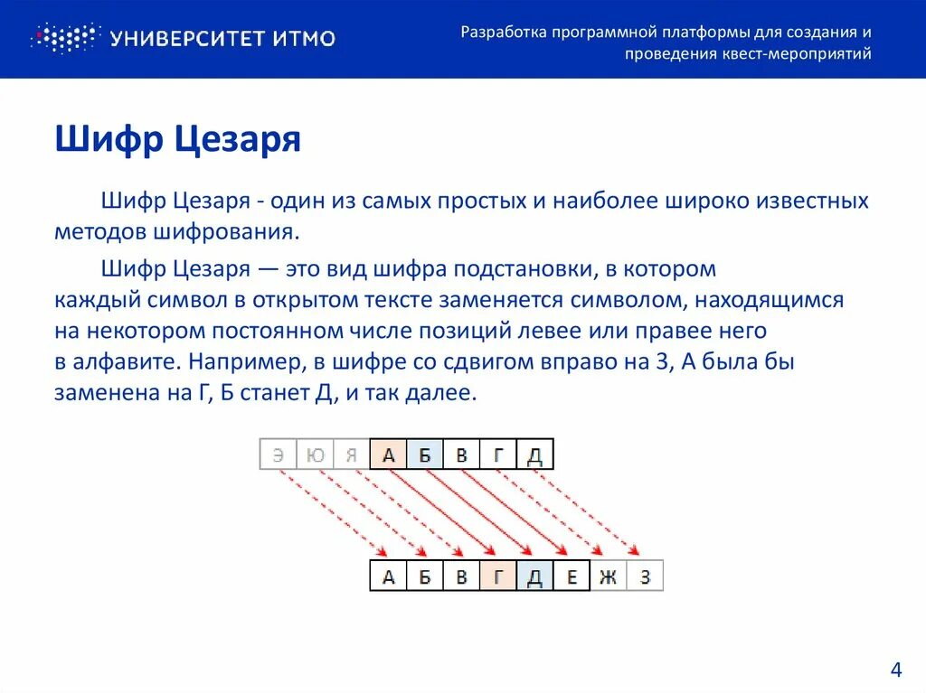 Метод шифрования цезаря. Метод Цезаря шифрование ключ шифрования. Шифр Цезаря сдвиг на 4. Шифр Цезаря алгоритм шифрования. Шифр Цезаря сдвиг на 8.