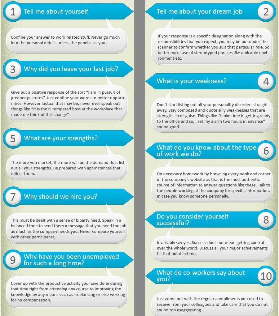 What are the working hours. Job interview questions. questions for job interview. answers to questions in the interview. interview ideas.