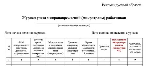 Учет микроповреждений работников позволит работодателю