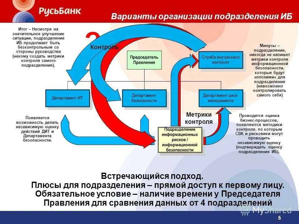 Риски информационной среды. Факторы риска информационной безопасности. анализ рисков информационной безопасности. управление рисками иб. управление рисками информационной безопасности организации.