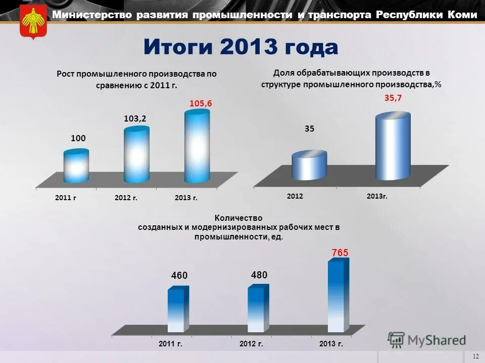 Индекс министерства развития