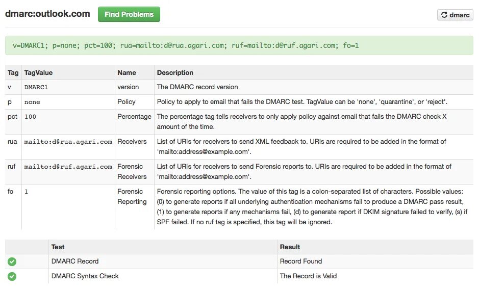 Dmarc для домена. DKIM-подпись. SPF DKIM DMARC. DMARC запись. DMARC record.