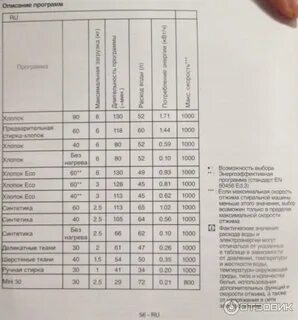На каком режиме стирать рубашки в стиральной
