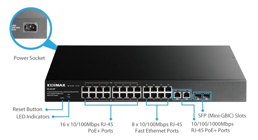 X 2 3 1000. Коммутатор Edimax es-3116p Switch 16 Port 10/100mb. LTV NSG-7204p-01 4-портовый Ethernet-коммутатор. Свитч 10/100/1000mps 24port POE. Порт 100base-t.