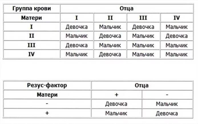 Узнать резус ребенка. Как понять свою группу крови. Группы крови и резус-фактор таблица. Как проверить группу крови у ребенка. Как узнать группу крови без анализа крови.