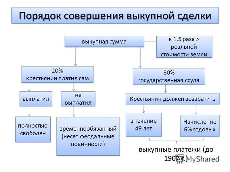 что такое выкупная сумма