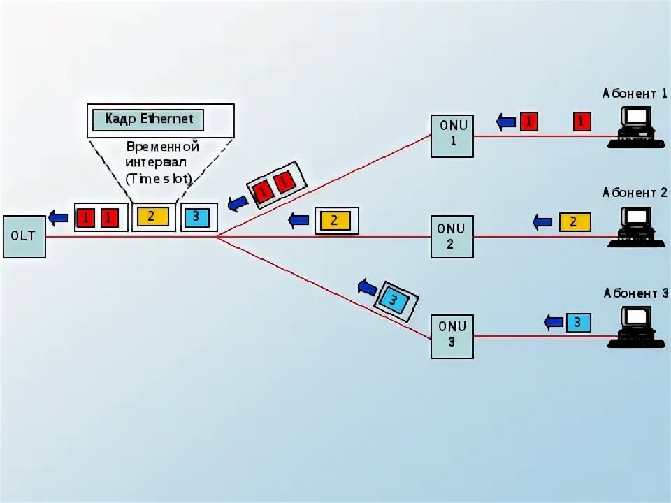 Сеть ethernet кадр. Сеть ethernet кадр