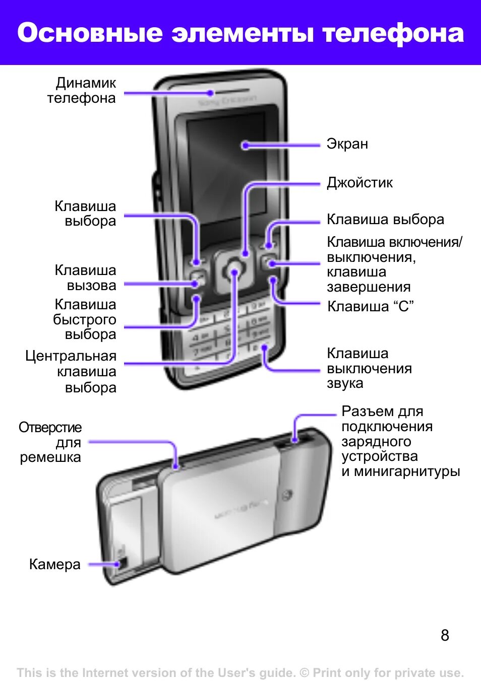 Телефон element. Инструкция к телефону. Телефон сони Эриксон Xperia инструкция. Элементы телефона. Зарядка телефона сони Эриксон схема.