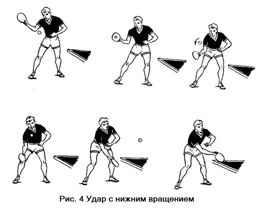 Схемы ударов в настольном теннисе. Техника ударов в настольном теннисе. Приём подачи в настольном теннисе. Удар топ спин в настольном теннисе. Удар в теннисе 7