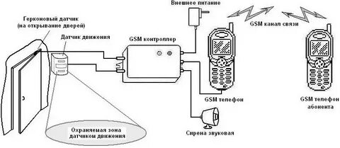 На телефоне установить сигнализация