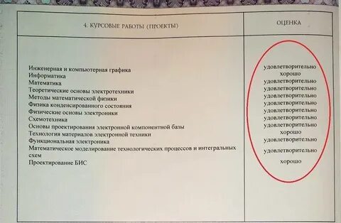 Ошибка в дипломе что делать