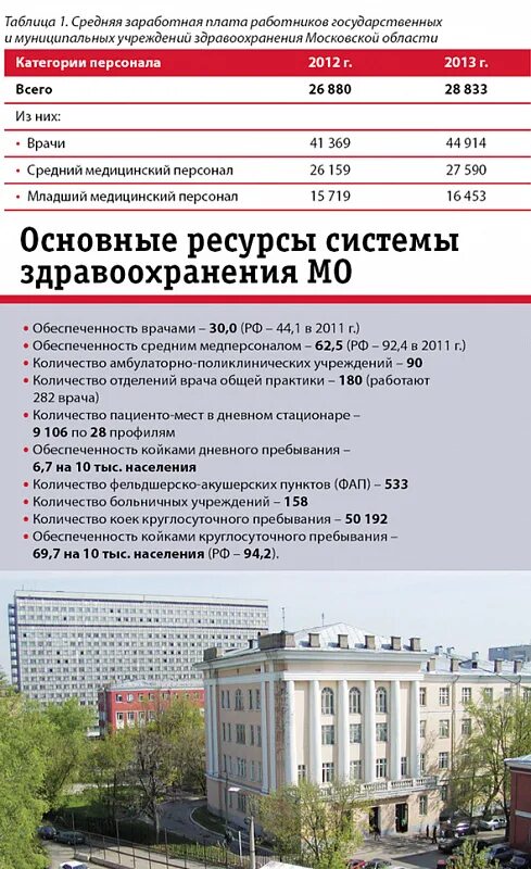 Круглосуточный телефон здравоохранения московской области. Здравоохранение Московской области. Министерство здравоохранения Московской области. Система здравоохранения в Московской области. Карта здравоохранения Московской области.