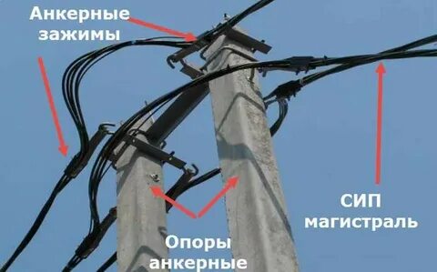 Опора как понять