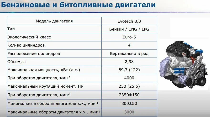 Сколько масла в 4216. Двигатель Газель Некст бензин Evotech. Двигатель Газель Некст 3.0 бензин. Эвотек 3.0 характеристики двигателя. Заправочные ёмкости Газель Некст эвотек.