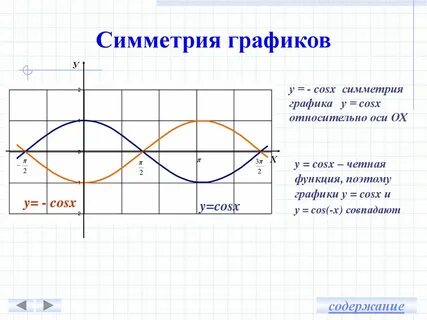 График симметричный оси х