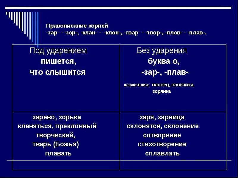 Предложение с корнем клон. Корни зар зор. правописание корня зар зор. слова с корнем зар зор.