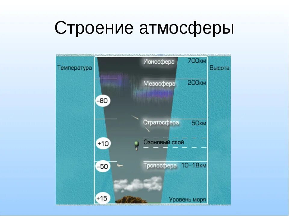 Атмосфера выделяет