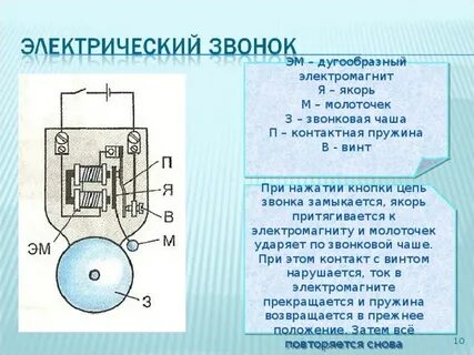 На рисунке показана схема устройства электрического звонка