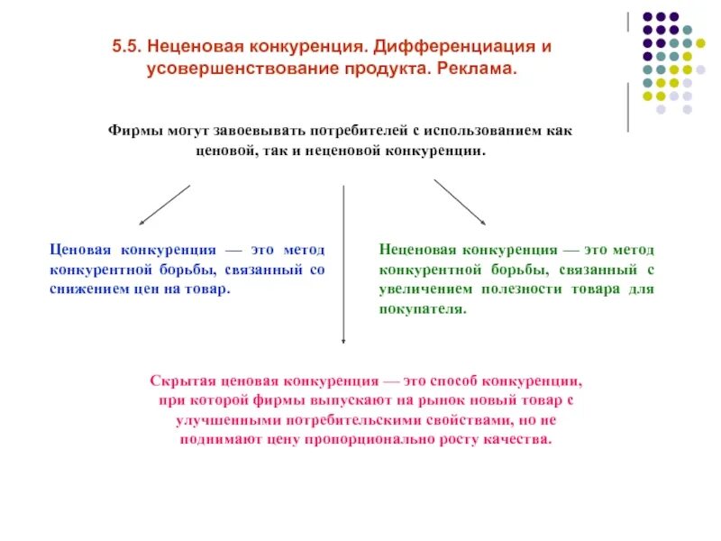 Феномен дифференциации
