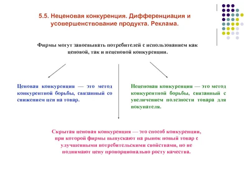 Неценовая конкуренция дифференциация продукта. Дифференциация продукции. Ценовая и неценовая конкуренция примеры. Формы и методы неценовой конкуренции. Дифференциация явлений