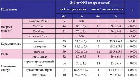 Интерфероновый статус